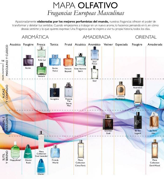 Fragancias Hombres Orifllame - 2018