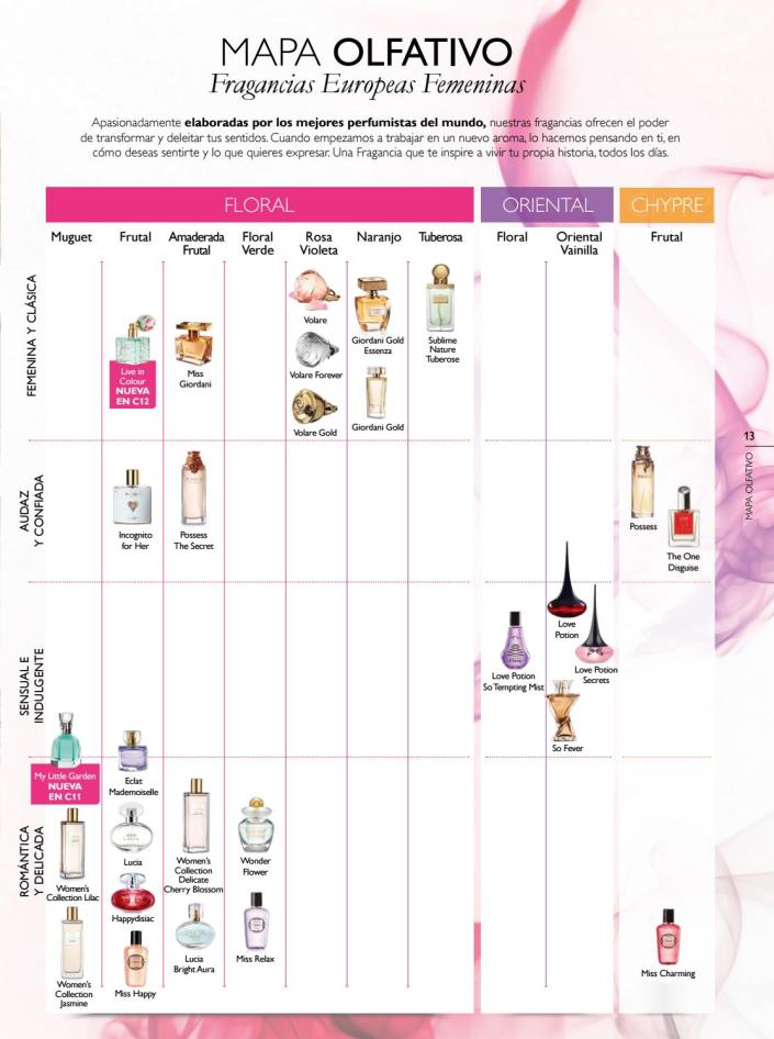 Fragancias Mujeres Oriflame - 2018