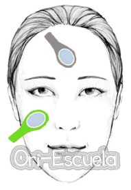 Uso de Testers Oriflame