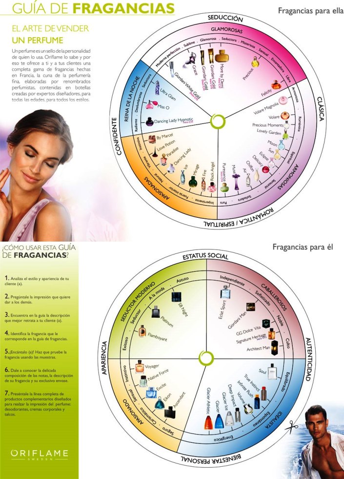 Guía de Fragancias Oriflame